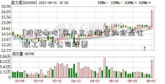 [股配咖吧]资本主义国家的企业让职工持有公司股票