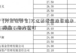 [方正证券官]万亿养老金投资谁来操盘：各方紧盯