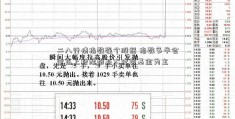 二八行情指数强个股弱 指数多半会震荡上投摩根亚太优势基金为主