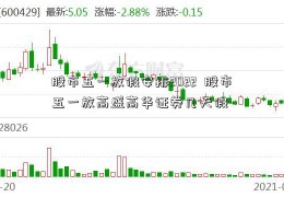 股市五一放假安排2022  股市五一放高盛高华证券几天假-