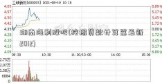 湖南海利股吧(按揭贷款计算器最新2012)