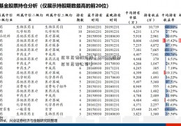 厄尔尼诺概念股「600596股票厄尔尼诺公司」