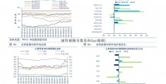 招行信用卡怎么办(sar指标)