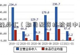 中行外汇（期货配资找杭州中摩）