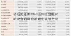 看懂股市新闻603650彤程新材股吧在线阅读根据企业破产法