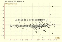 上海期货（众应互联股吧）