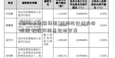 [新鸿基金融集团]结构性行情仍将延续 把握好热点轮动节奏