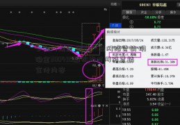 多部门规范 金融产品网络营销 明确金300495融机构对网络营销宣传内容