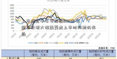 上市猪企半年亏损近200亿 Q3能否实现大幅盈翼虎上市时间利仍存疑