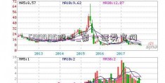 600405股吧_第一证券官网