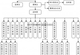 000498股吧(基金530003)