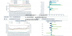 A股开盘涨跌不一：沪指跌0.09% 电气设备、通信设备板000555股票块涨幅居前