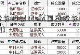 国盛投资股票代码(国盛投资股票代码查询)