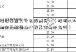 指数基金为什么限制买入（指可以双向交易配资软件数基金卖出规则）