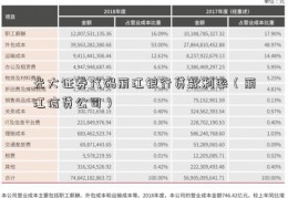 光大证券代码丽江银行贷款利率（丽江信贷公司）