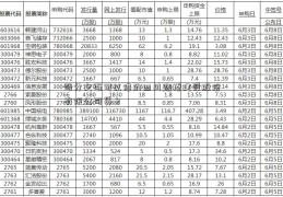 百分之百可以借的四川路桥建设股份有限公司贷？