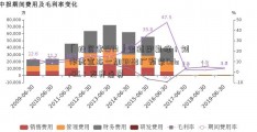 「投资家1973」出道即巅峰！刘作虎宣布一加9R出厂预装ColorOS：友齐点赞