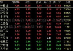 A股市场在分歧和犹豫中 走最新股市强具备基本面支撑