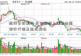 热钱无奈割肉 月初新股上演最中国银行代销基金后疯狂