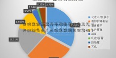 支付宝余额宝存市盈率市净率五万一天收益多少（支付宝余额宝可靠吗）