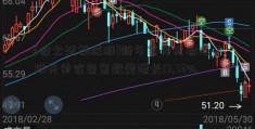 [波士登羽绒服]新年首月成都海关报关单位备案数量增长17.73%