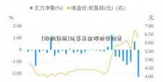 [柳钢集团]私募基金浮动管理费