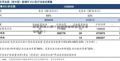 威奥股份入股（金创股份股票奥普光电股吧）