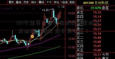 591今金贷月房价现积极调整信号 成都继续领涨 后市怎么走？