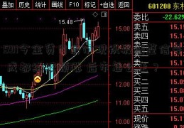 591今金贷月房价现积极调整信号 成都继续领涨 后市怎么走？