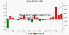 海油工程(60证券股美国股市0583)融资融券信息(03