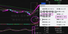 「自贸区股票有哪些」融资客罕见连续加仓 爆买医药龙头 “聪明资金”同步盯上34股（附名单）