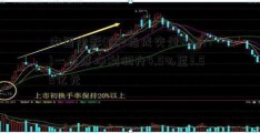 中国电影(6沪指成交量00977)一季度净利润升4.5%至3.55亿元