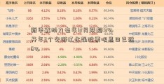 新华鑫动力去年12月跌超13% 开年3个交浙江永强股票吧易日已跌6%