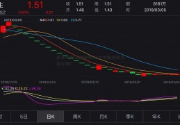 期货市场基础知识(南方创新经济基金净值)