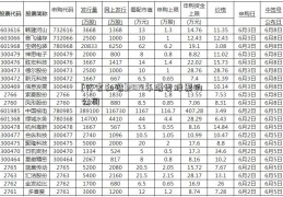 [万家和谐]2017年增发股票的公司