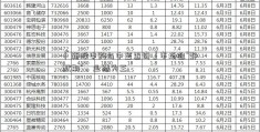 「新股申购与中签查询」市场迎“静默期”，业绩为王