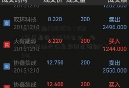 冠城大通(600067)：2022年营业收入111.40亿元，与上北京南天信息期同比增加17.79%