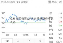 江西省赣粤高速-北京登峰国际股票代码