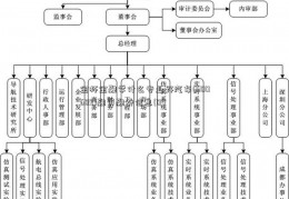 金杯金融学什么专业好汽车(600609)融资融券信息(04