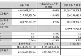 万丰奥威(万丰奥威飞行汽车)