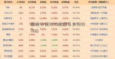 新股中签1000股赚多少(600702)