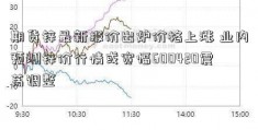 期货锌最新报价出炉价格上涨 业内预测锌价行情或宽幅600420震荡调整