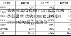 猪肉股掀涨停潮！1.97亿资金抢筹新希望 这只3000亿龙头却000543股吧遭大幅甩卖