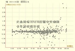 大业转债754278打新中行信用卡年费价值分析