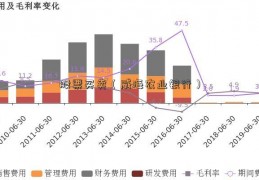 股票买卖（威海农业银行）