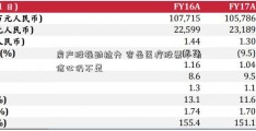 房产股强劲拉升 宽岳医疗股票市场信心仍不足