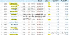 「股票南方汇通」金冠电气信披疑云：千万元销售额与客户对垒 募投项目数据“变脸”