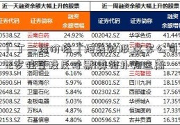 「丁二烯价格」炮轰财报 这家公司72岁独董投反对票!真相扑朔迷离