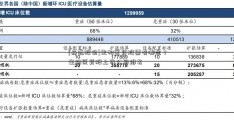 [森远股份]生物医药股票有哪些？生物医药股上市公司排名  