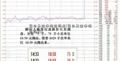 每日基金净值查询表(每日基金净值查询123)